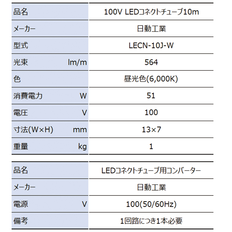 日動 LEDコネクトライン 片面発光 5m LECN-5LA-W - 2