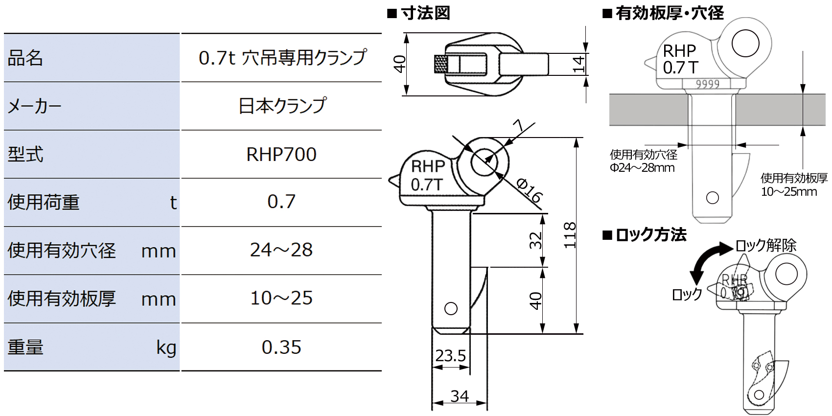 0.7t 穴吊専用クランプ RHP型 レンタル新製品情報