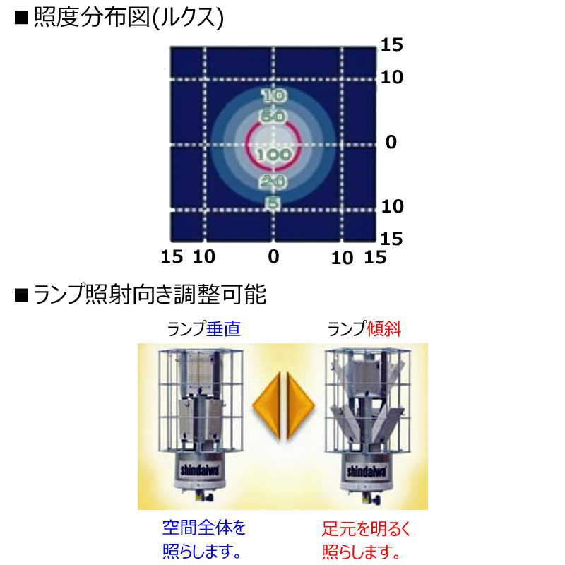 春先取りの YAMABIKO やまびこ shindaiwa LEDバルーン バッテリー投光機 全光タイプ SMB241LLG-F