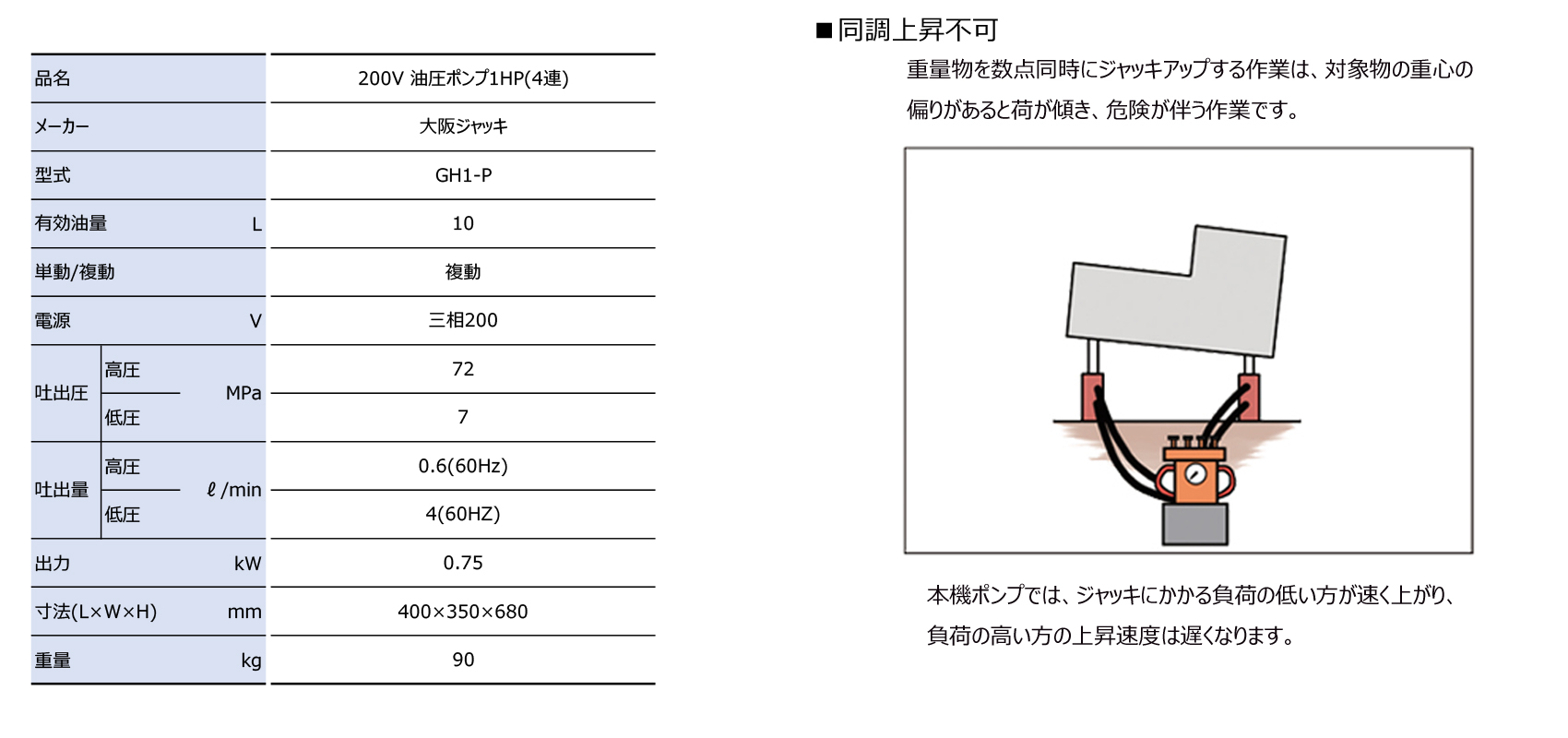 200V 油圧ポンプ1HP(4連)｜建設機械器具、各種工事用機器レンタルの成松屋