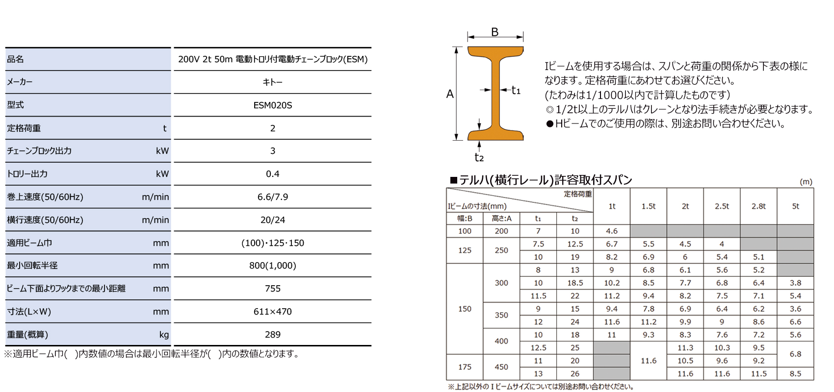 200V 2t 50ｍ 電動トロリ付<br>電動チェーンブロック(ESM)｜建設機械