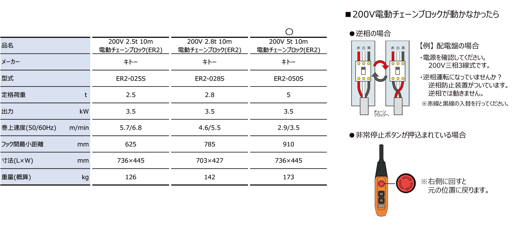 200V 5t 10m<br>電動チェーンブロック(ER2)｜建設機械器具、各種工事用